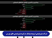 شرکت پتروشیمی ارومیه پیشتاز در گروه پتروشیمی‌های بورسی