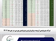 شرکت پتروشیمی ارومیه، پرفروش ترین پتروشیمی بورسی در دی ماه ۱۴۰۲