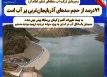 درصد از حجم سد‌های آذربایجان‌غربی پر آب است