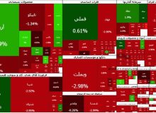 بورس ریخت/ خروج سرمایه از صندوق‌های طلا
