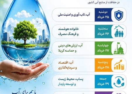 عناوین روزهای هفته صرفه‌جویی در مصرف آب سال ۱۴۰۵ اعلام شد